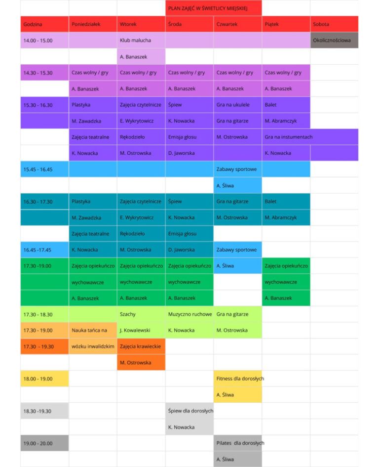 PLAN ZAJĘĆ W ŚWIETLICY MIEJSKIEJ Poniedziałek 14.00 - 15.00 Klub malucha (A. Banaszek) 14.30 - 15.30 Czas wolny / gry (A. Banaszek) 15.30 - 16.30 Plastyka (M. Zawadzka), Zajęcia teatralne (K. Nowacka) 16.30 - 17.30 Plastyka (M. Zawadzka), Zajęcia teatralne (K. Nowacka ) 17.30 -19.00 Zajęcia opiekuńczo wychowawcze (A. Banaszek) 17.30 - 19.00 Nauka tańca na wózku inwalidzkim Wtorek 14.00 - 15.00 Klub malucha (A. Banaszek) 14.30 - 15.30 Czas wolny / gry (A. Banaszek) 15.30 - 16.30 Zajęcia czytelnicze (E. Wykrytowicz), Rękodzieło (M. Ostrowska) 16.30 - 17.30 Zajęcia czytelnicze (E. Wykrytowicz), Rękodzieło (M. Ostrowska) 17.30 -19.00 Zajęcia opiekuńczo wychowawcze (A. Banaszek) 17.30 - 18.30 Szachy ( J. Kowalewski) 17.30 - 19.30 Zajęcia krawieckie (M. Ostrowska) Środa 14.30 - 15.30 Czas wolny / gry (A. Banaszek) 15.30 - 16.30 Śpiew (K. Nowacka), Emisja głosu (D. Jaworska) 16.30 - 17.30 Śpiew (K. Nowacka), Emisja głosu (D. Jaworska) 17.30 -19.00 Zajęcia opiekuńczo wychowawcze (A. Banaszek) 17.30 - 18.30 Muzyczno ruchowe (K. Nowacka) 18.30 -19.30 Śpiew dla dorosłych (K. Nowacka) Czwartek 14.30 - 15.30 Czas wolny / gry (A. Banaszek) 15.30 - 16.30 Gra na ukulele, Gra na gitarze (M. Ostrowska) 15.45 - 16.45 Zabawy sportowe (A. Śliwa) 16.30 - 17.30 Gra na gitarze (M. Ostrowska) 16.45 -17.45 Zabawy sportowe (A. Śliwa) 17.30 - 18.30 Gra na gitarze (M. Ostrowska) 18.00 - 19.00 Fitness dla dorosłych (A. Śliwa) 19.00 - 20.00 Pilates dla dorosłych (A. Śliwa) Piątek 14.30 - 15.30 Czas wolny / gry (A. Banaszek) 15.30 - 16.30 Balet (M. Abramczyk), Gra na instumentach (K. Nowacka) 16.30 - 17.30 Balet (M. Abramczyk) 17.30 -19.00 Zajęcia opiekuńczo wychowawcze (A. Banaszek) Sobota 14.00 - 15.00 Okolicznościowa
