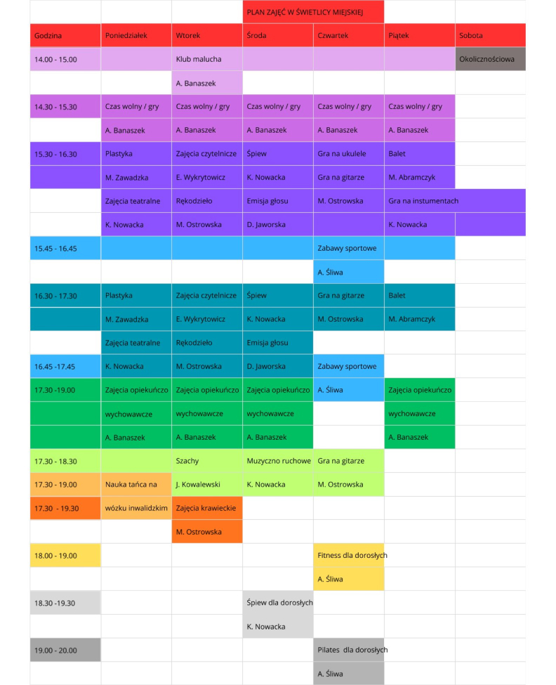 PLAN ZAJĘĆ W ŚWIETLICY MIEJSKIEJ Poniedziałek 14.00 - 15.00 Klub malucha (A. Banaszek) 14.30 - 15.30 Czas wolny / gry (A. Banaszek) 15.30 - 16.30 Plastyka (M. Zawadzka), Zajęcia teatralne (K. Nowacka) 16.30 - 17.30 Plastyka (M. Zawadzka), Zajęcia teatralne (K. Nowacka ) 17.30 -19.00 Zajęcia opiekuńczo wychowawcze (A. Banaszek) 17.30 - 19.00 Nauka tańca na wózku inwalidzkim Wtorek 14.00 - 15.00 Klub malucha (A. Banaszek) 14.30 - 15.30 Czas wolny / gry (A. Banaszek) 15.30 - 16.30 Zajęcia czytelnicze (E. Wykrytowicz), Rękodzieło (M. Ostrowska) 16.30 - 17.30 Zajęcia czytelnicze (E. Wykrytowicz), Rękodzieło (M. Ostrowska) 17.30 -19.00 Zajęcia opiekuńczo wychowawcze (A. Banaszek) 17.30 - 18.30 Szachy ( J. Kowalewski) 17.30 - 19.30 Zajęcia krawieckie (M. Ostrowska) Środa 14.30 - 15.30 Czas wolny / gry (A. Banaszek) 15.30 - 16.30 Śpiew (K. Nowacka), Emisja głosu (D. Jaworska) 16.30 - 17.30 Śpiew (K. Nowacka), Emisja głosu (D. Jaworska) 17.30 -19.00 Zajęcia opiekuńczo wychowawcze (A. Banaszek) 17.30 - 18.30 Muzyczno ruchowe (K. Nowacka) 18.30 -19.30 Śpiew dla dorosłych (K. Nowacka) Czwartek 14.30 - 15.30 Czas wolny / gry (A. Banaszek) 15.30 - 16.30 Gra na ukulele, Gra na gitarze (M. Ostrowska) 15.45 - 16.45 Zabawy sportowe (A. Śliwa) 16.30 - 17.30 Gra na gitarze (M. Ostrowska) 16.45 -17.45 Zabawy sportowe (A. Śliwa) 17.30 - 18.30 Gra na gitarze (M. Ostrowska) 18.00 - 19.00 Fitness dla dorosłych (A. Śliwa) 19.00 - 20.00 Pilates dla dorosłych (A. Śliwa) Piątek 14.30 - 15.30 Czas wolny / gry (A. Banaszek) 15.30 - 16.30 Balet (M. Abramczyk), Gra na instumentach (K. Nowacka) 16.30 - 17.30 Balet (M. Abramczyk) 17.30 -19.00 Zajęcia opiekuńczo wychowawcze (A. Banaszek) Sobota 14.00 - 15.00 Okolicznościowa